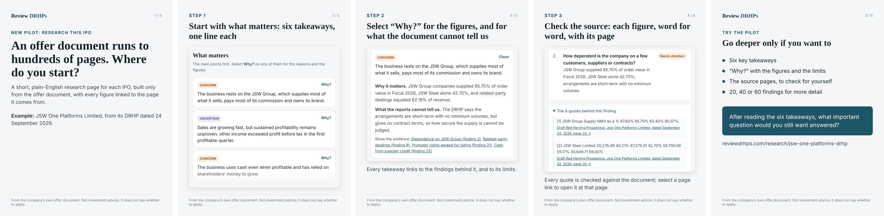 All 5 slides side by side